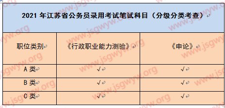 筆試科目