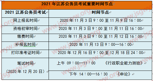 重要時間點