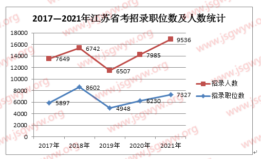 解讀1