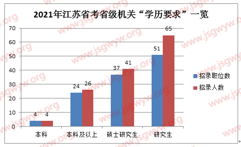 解讀5