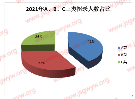 解讀2