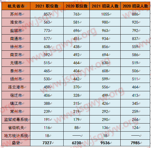 解讀8