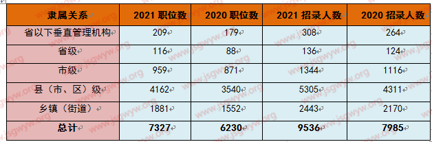 解讀7
