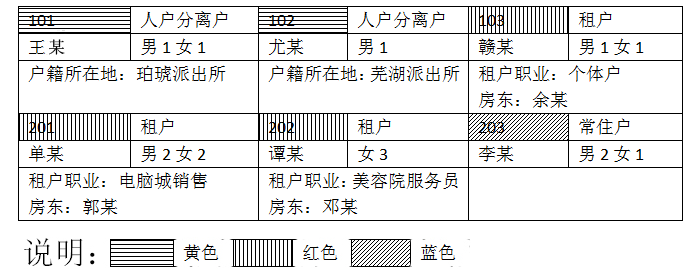 例題