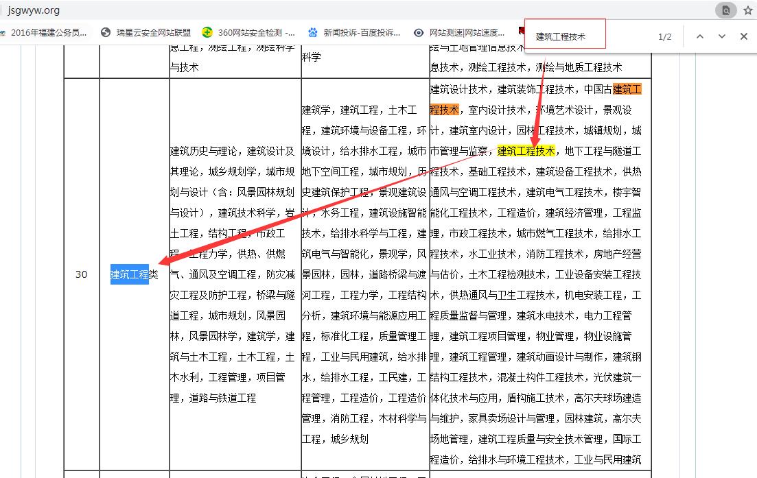 搜索你的專(zhuān)業(yè)屬于哪個(gè)類(lèi)