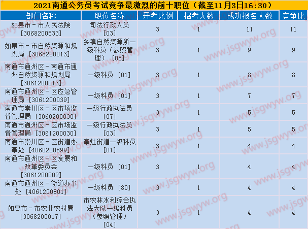 競爭比