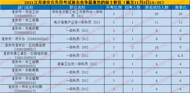 競爭比