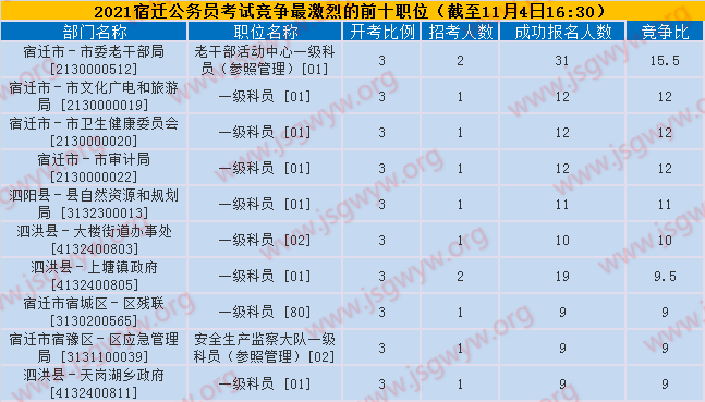 競爭比