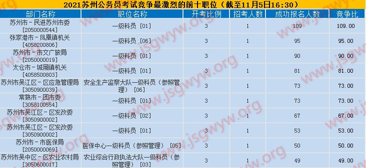 競爭比