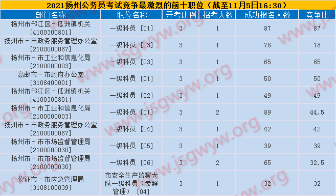 競(jìng)爭(zhēng)比