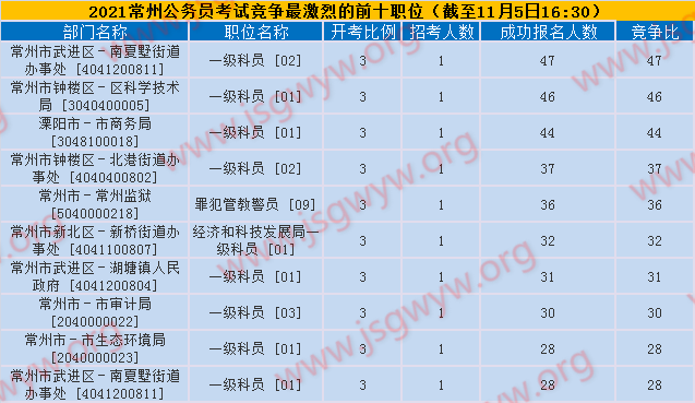 競(jìng)爭(zhēng)比