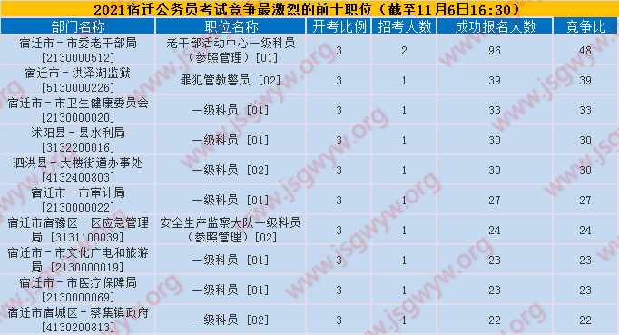 競(jìng)爭(zhēng)比