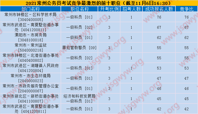 競(jìng)爭(zhēng)比