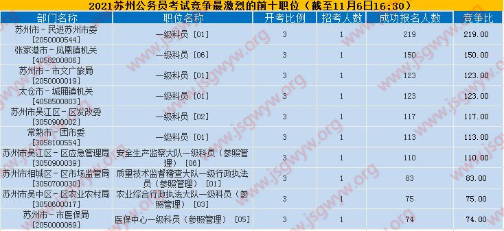 競爭比
