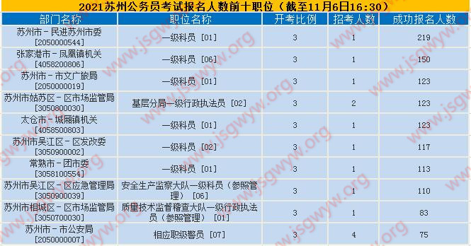 報名人數(shù)