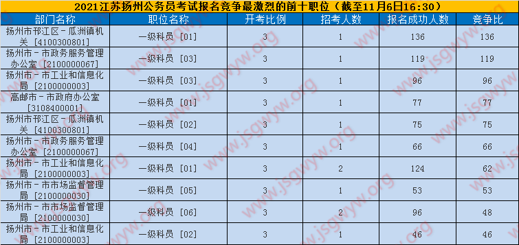 競爭比