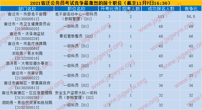 競爭比