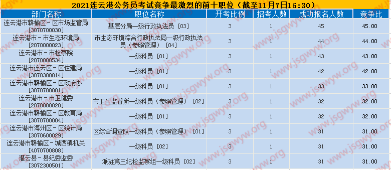 競爭比