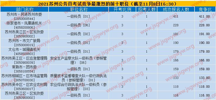 競(jìng)爭(zhēng)比
