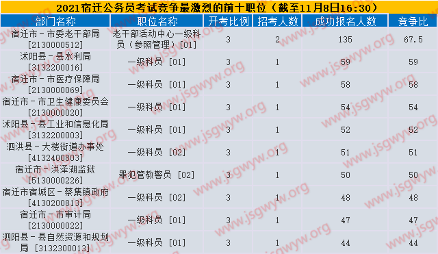 競(jìng)爭(zhēng)比