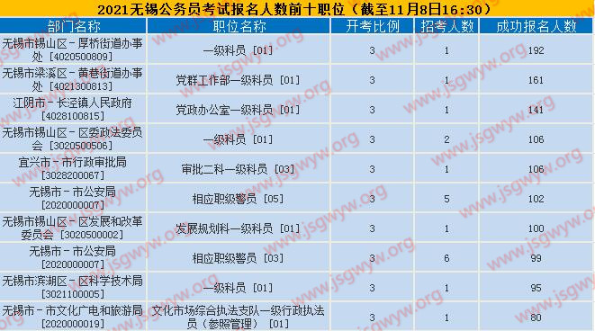 報名人數(shù)