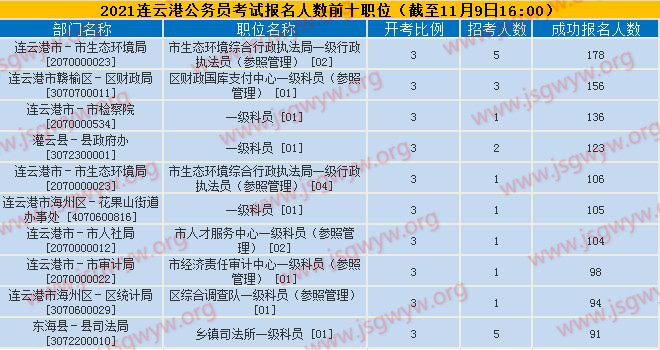 報名人數(shù)