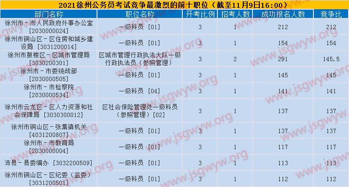 競(jìng)爭(zhēng)比