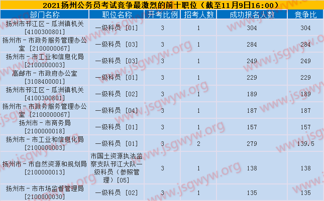 競(jìng)爭(zhēng)比