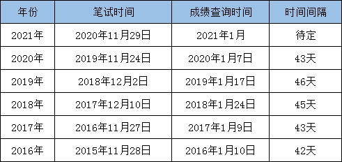 Ϣ2021Pԇɿl(f)