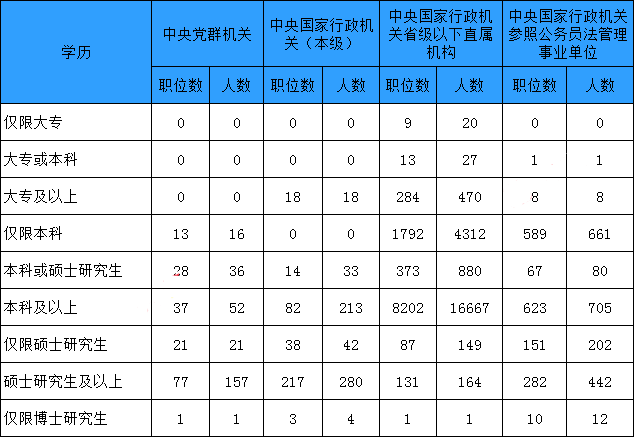六個(gè)角度為您解讀國考