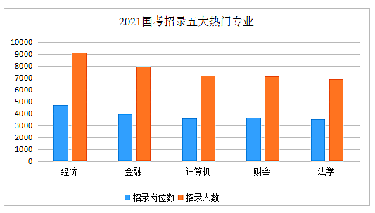 六個(gè)角度為您解讀國考