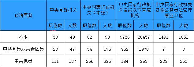 六個(gè)角度為您解讀國考