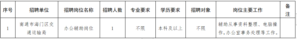 2021南通市海門區(qū)交通運(yùn)輸局招聘政府購買服務(wù)人員1人公告
