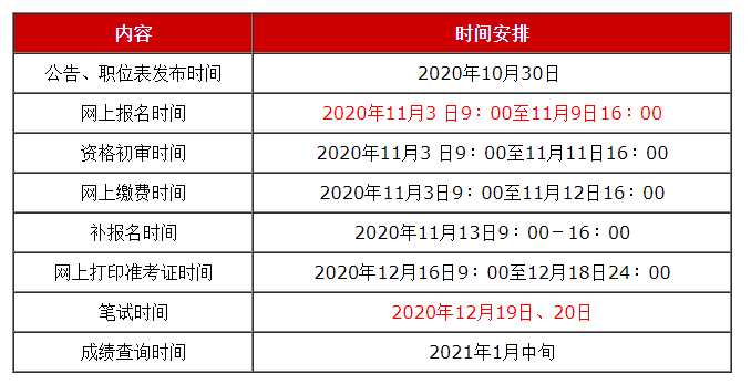 2020年江蘇省考時間安排