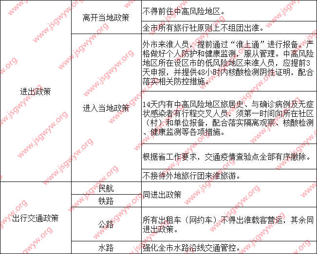 淮安