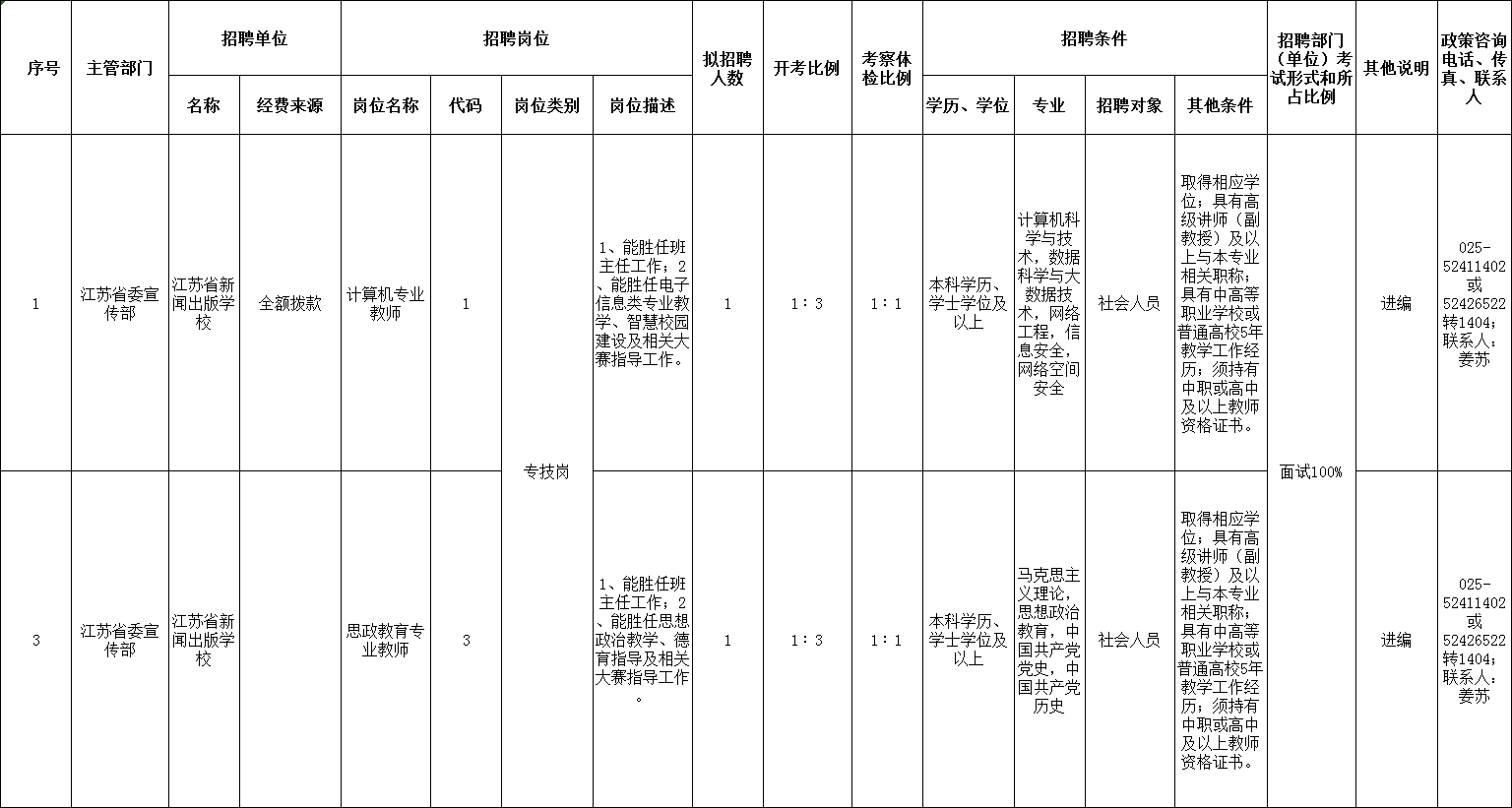 核減表