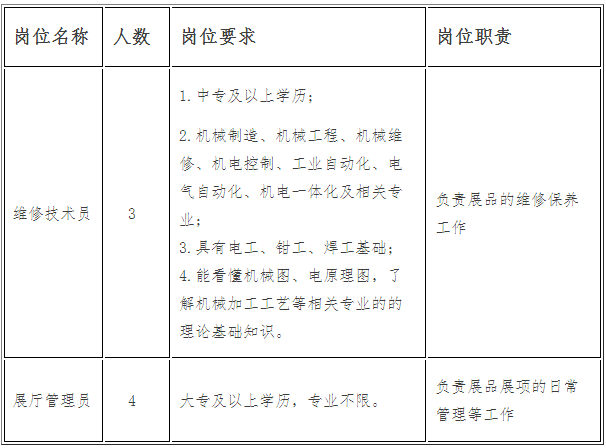 招聘計(jì)劃