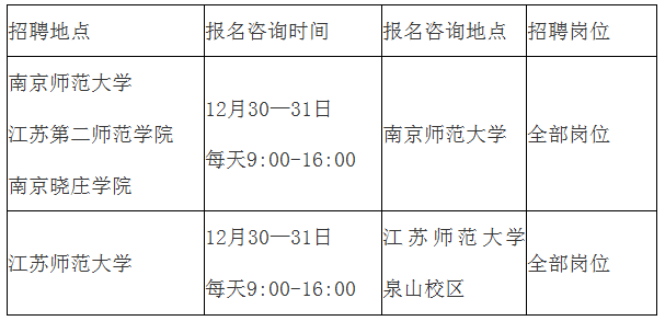 咨詢